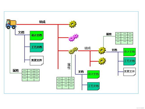 pdm系統(tǒng)在國內(nèi)發(fā)展現(xiàn)狀怎么樣