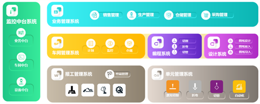 百超智慧工廠:引領企業(yè)自動化生產(chǎn)的先進解決方案