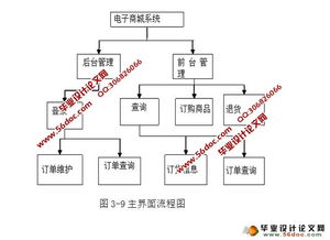 電子商城網(wǎng)上購(gòu)物系統(tǒng)的設(shè)計(jì)與實(shí)現(xiàn) myeclipse,mysql