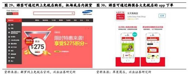 【重磅】全球最大的韓國免稅行業(yè)深度報告 (深度)_財經_網